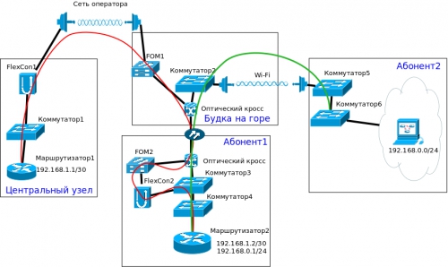 Второй день IT-шника