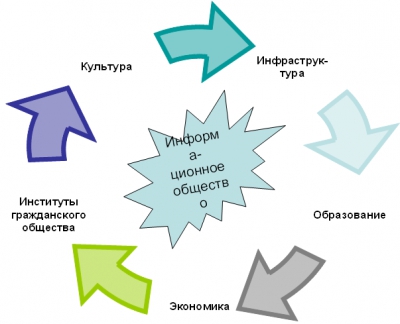 Интернет как Государственная Задача