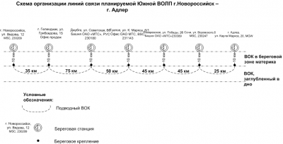 Сочи 2014. За 1306 дней до …