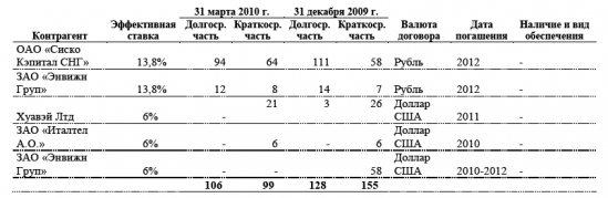 Свадебное платье УСИ