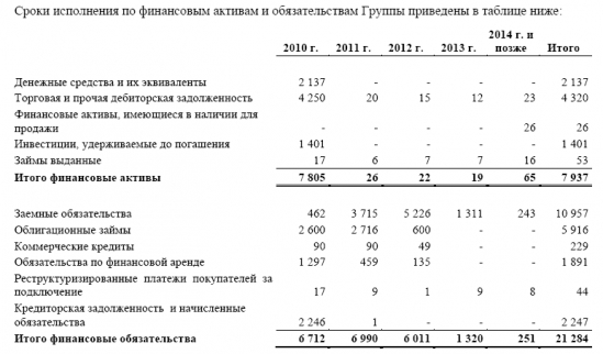 Свадебное платье УСИ