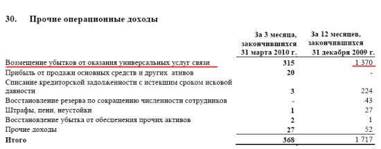 Свадебное платье УСИ