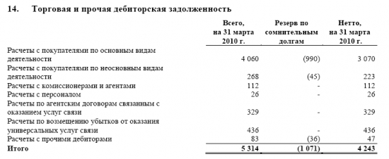 Свадебное платье УСИ