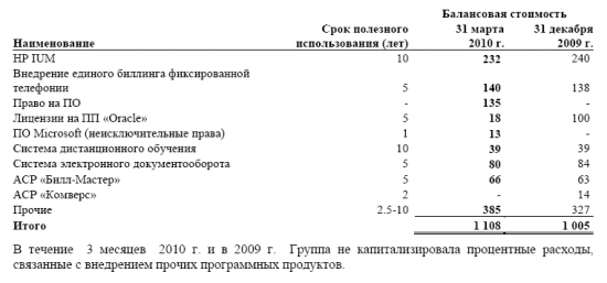 Свадебное платье УСИ
