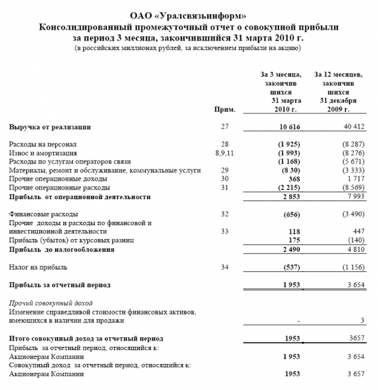 Свадебное платье УСИ