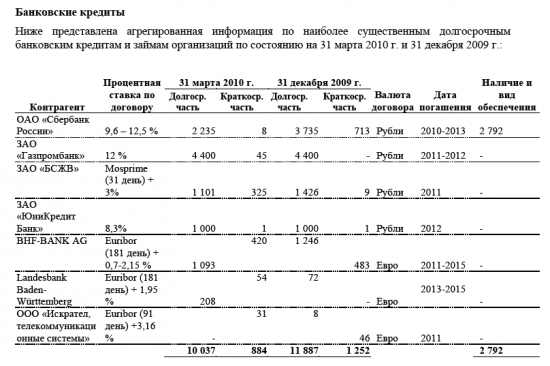 Свадебное платье УСИ