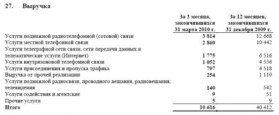 Свадебное платье УСИ