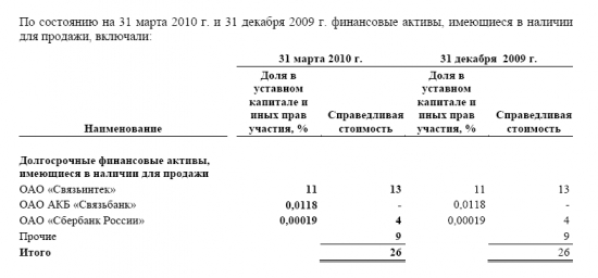 Свадебное платье УСИ