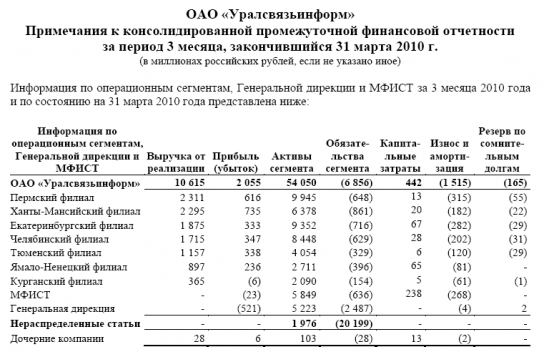 Свадебное платье УСИ