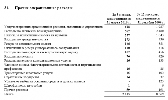 Свадебное платье УСИ