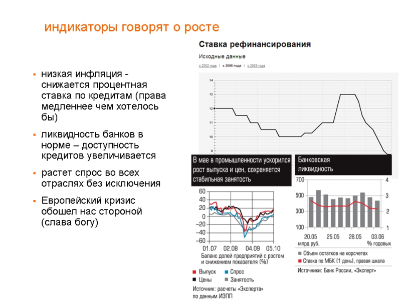 Идеальный Оператор: Спроси Клиента