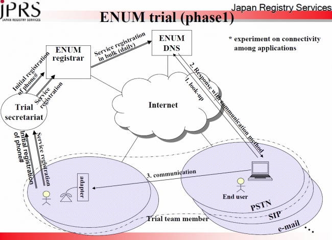 Наконец-то вспомнили про ENUM