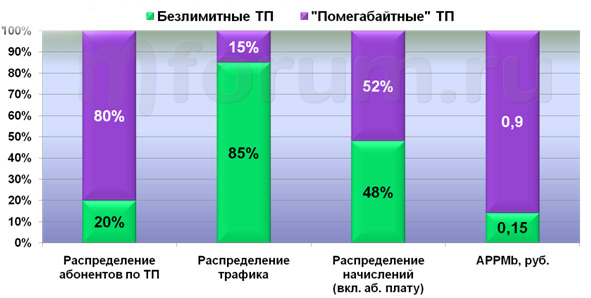 В поисках Золотого руна: ставка на DPI В поисках Золотого руна: ставка на DPI