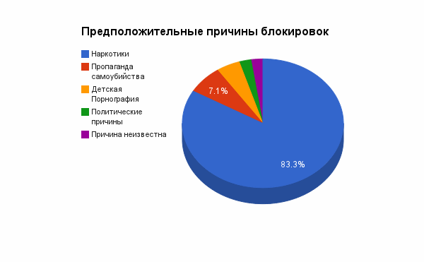 Зачистка интернетов