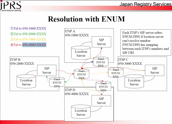 Наконец-то вспомнили про ENUM