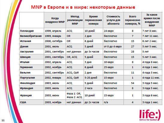 Игры вокруг права на свободу смены оператора