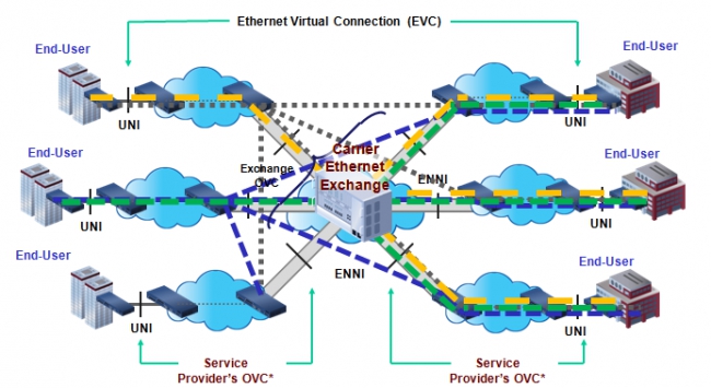 Ethernet Exchange в отношении к закону «бутерброда»