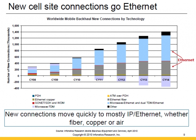 Ethernet Exchange в отношении к закону «бутерброда»