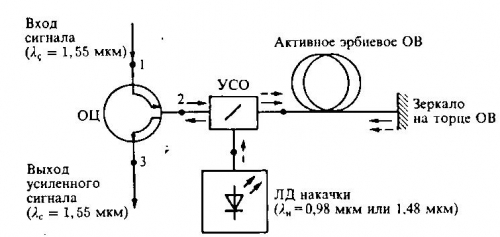 Оптический циркулятор