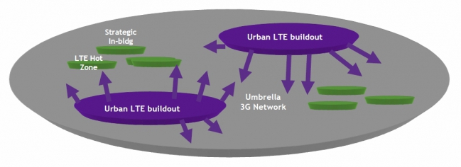 3G и 4G LTE: стремимся к лучшему...