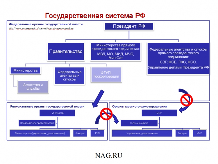 Надежный партнер Государство