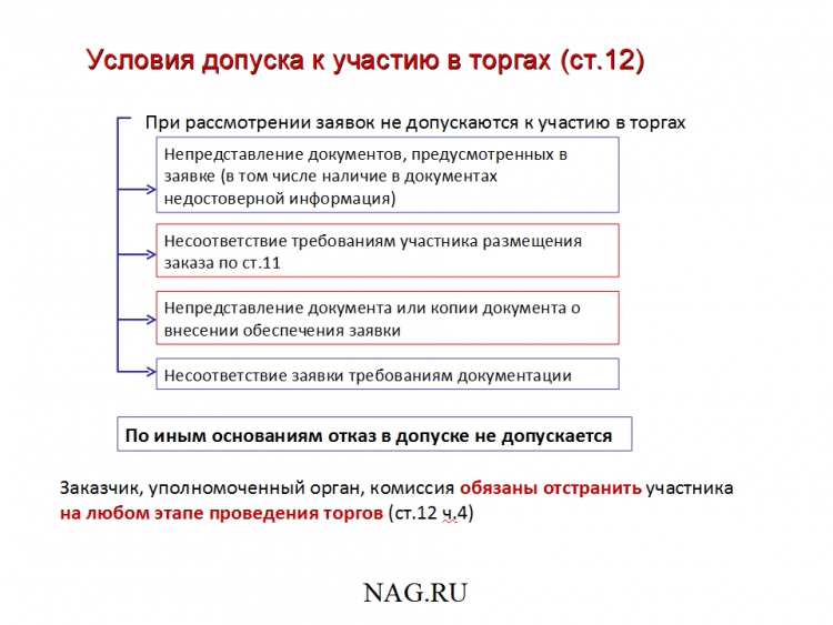 Надежный партнер Государство