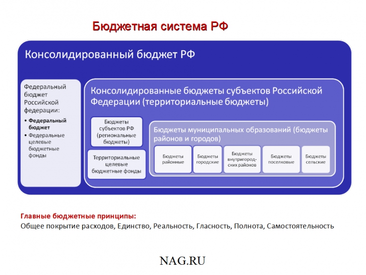 Надежный партнер Государство