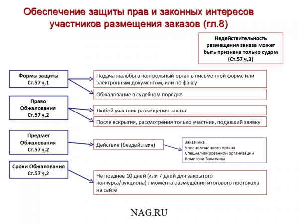 Надежный партнер Государство
