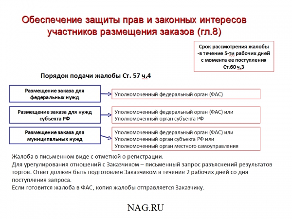 Надежный партнер Государство