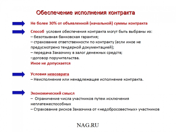 Надежный партнер Государство