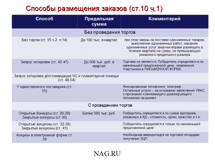 Надежный партнер Государство