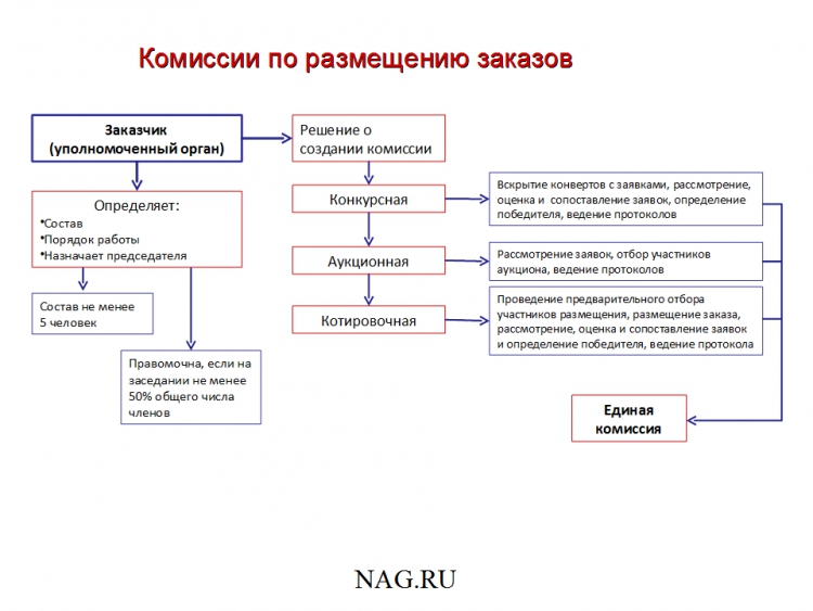 Надежный партнер Государство