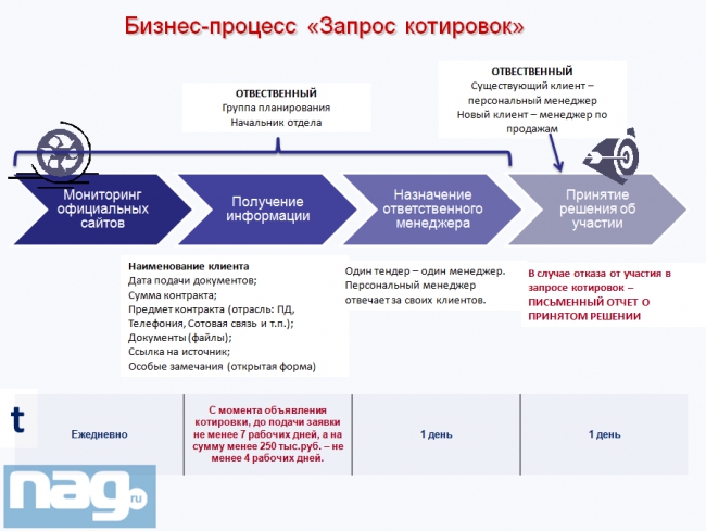 Надежный партнер Государство, часть 2 (Update)