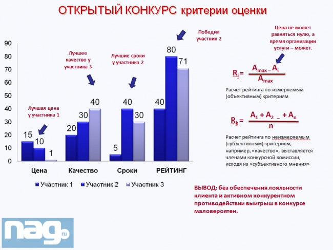 Надежный партнер Государство, часть 2 (Update)