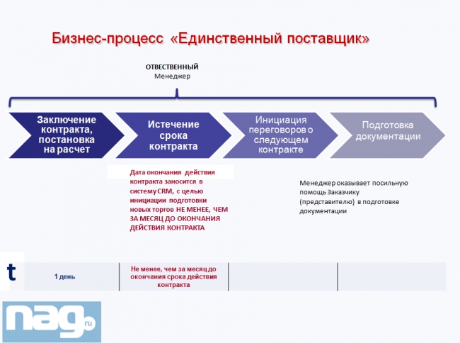 Надежный партнер Государство, часть 2 (Update)