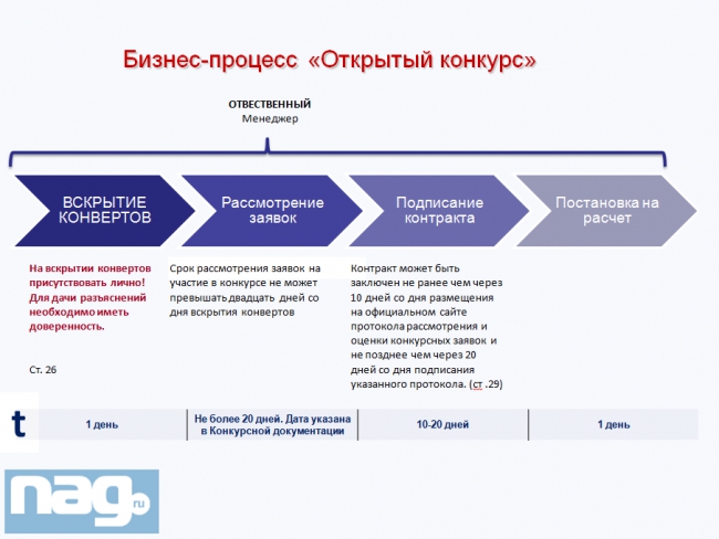 Надежный партнер Государство, часть 2 (Update)