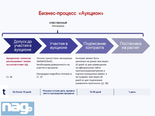 Надежный партнер Государство, часть 2 (Update)