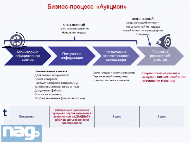 Надежный партнер Государство, часть 2 (Update)