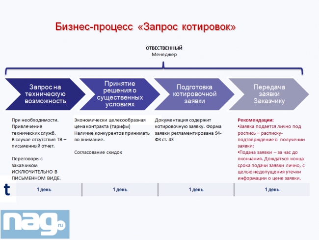 Надежный партнер Государство, часть 2 (Update)