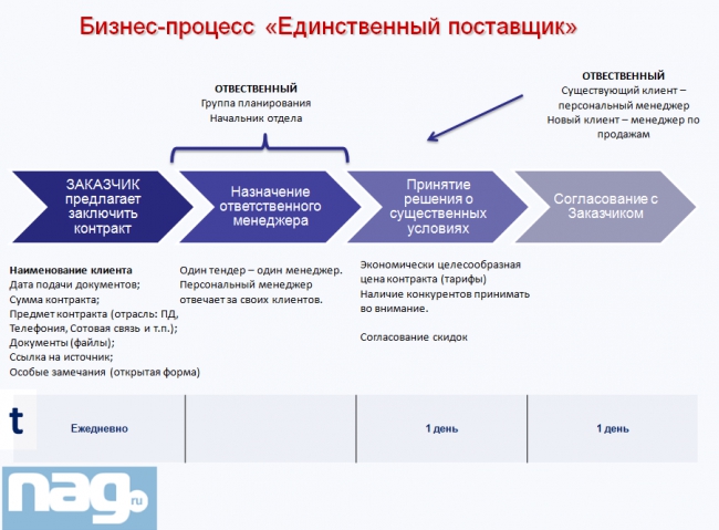 Надежный партнер Государство, часть 2 (Update)
