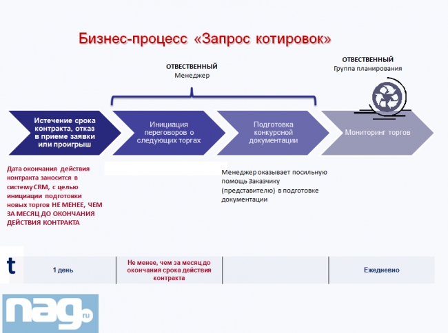 Надежный партнер Государство, часть 2 (Update)