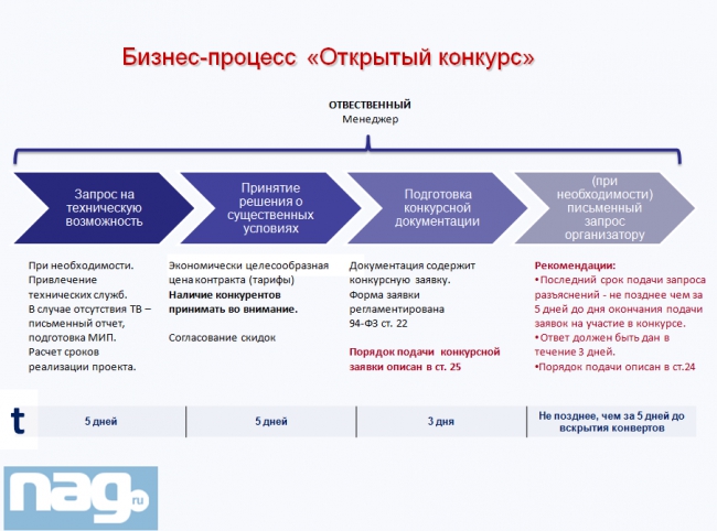 Надежный партнер Государство, часть 2 (Update)