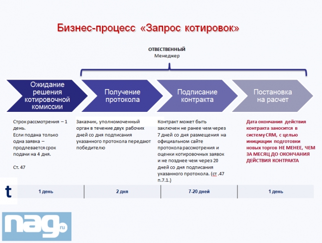 Надежный партнер Государство, часть 2 (Update)