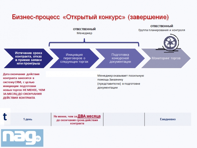 Надежный партнер Государство, часть 2 (Update)
