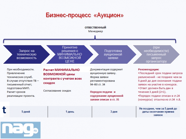 Надежный партнер Государство, часть 2 (Update)