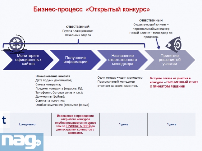 Надежный партнер Государство, часть 2 (Update)