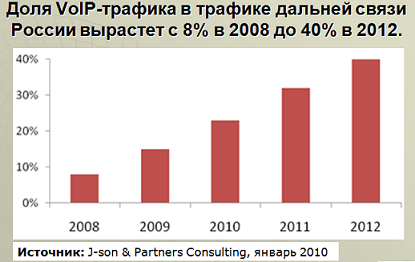 IP-телефония: все равны, но кто-то равнее…
