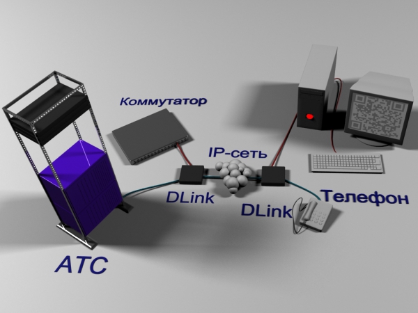 Изучаем шлюз DLink DVG-7022S