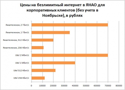 Заполярный Интернет дороже золота