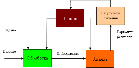 Идеальный оператор: Военная тайна